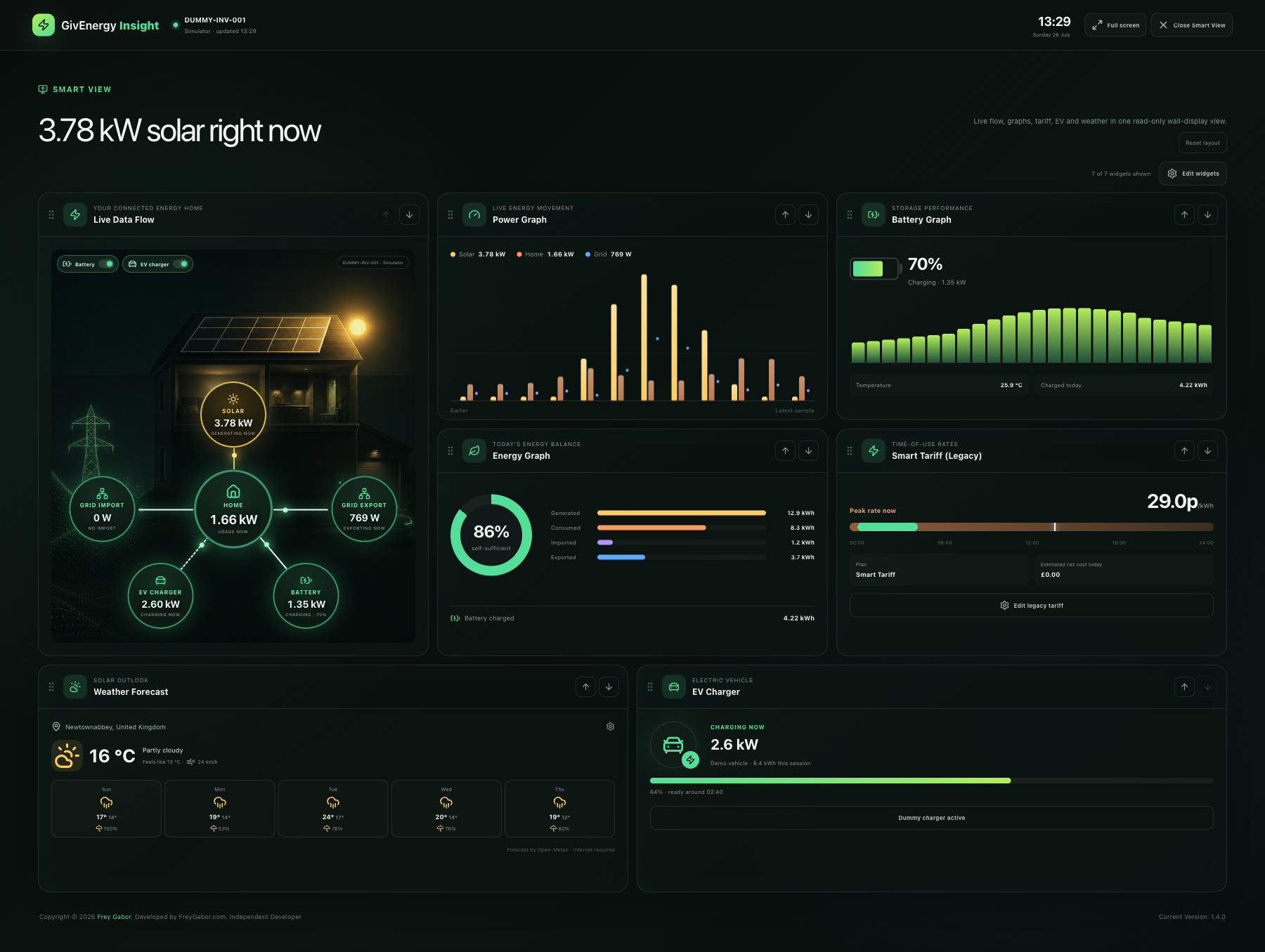 GivEnergy Insight 1.4.0 Smart View with live flow, graphs, tariff, EV and weather