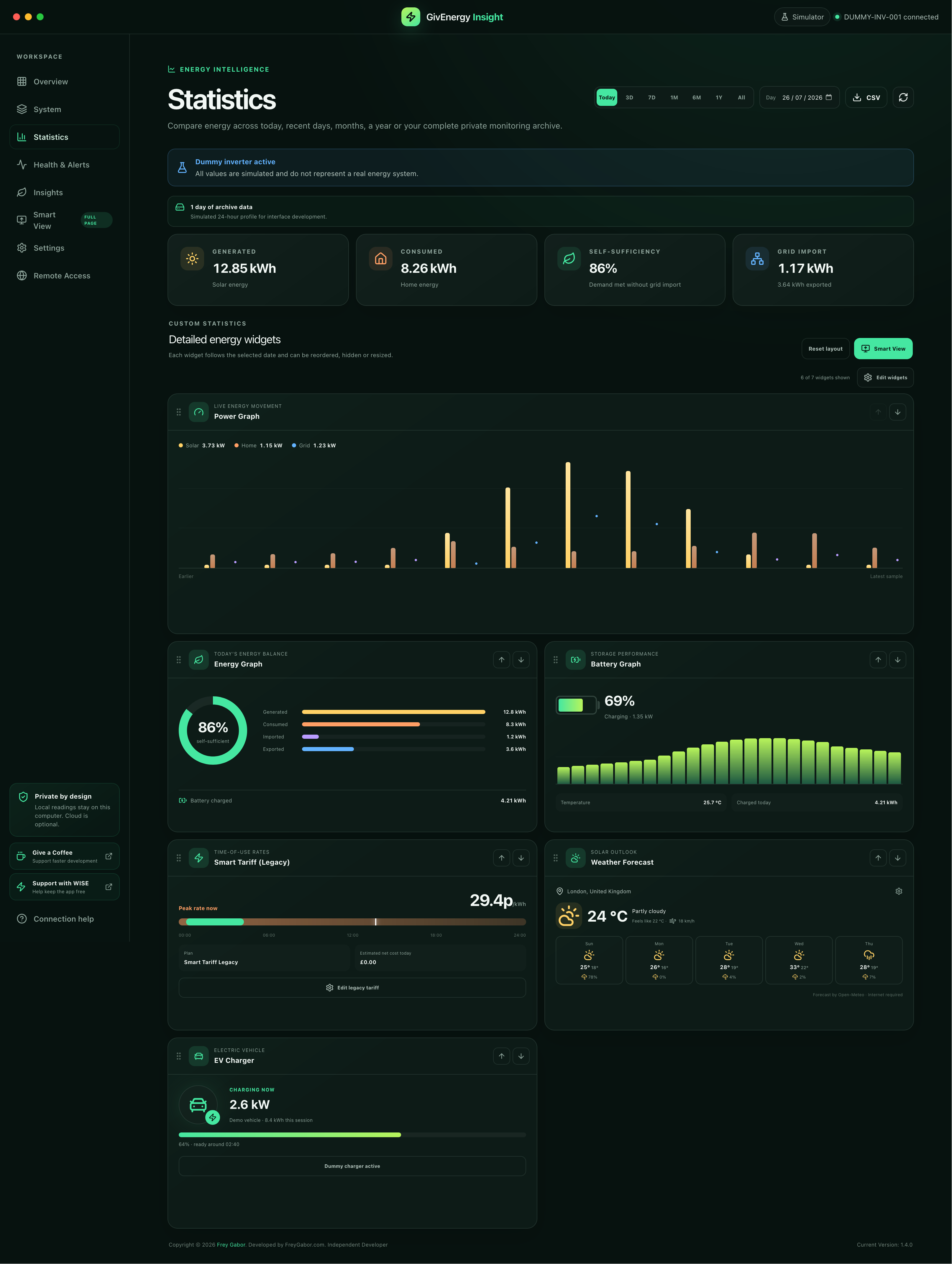 GivEnergy Insight 1.4.0 Statistics running on Synology DSM